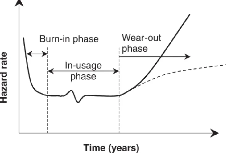 Fig. 2. Decrease in factor of safety with time.