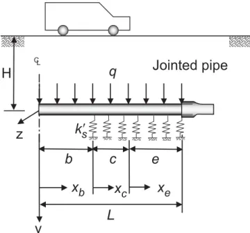 Fig. 9. The effect of soil stiffness, k s a , and unsupported length on axial stress.