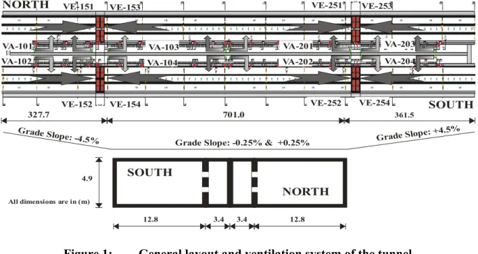 Figure 1:  General layout and ventilation system of the tunnel 