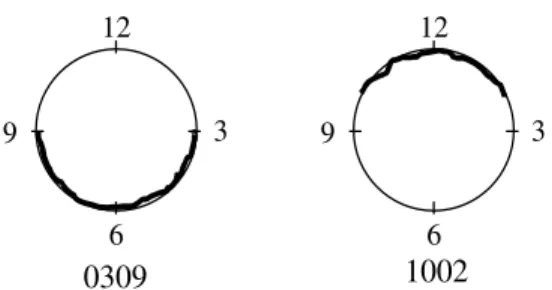 Figure 2. Clock References for Defect Location  3.1.2  Deduct Values and Condition Grades 