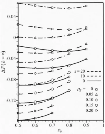 Figure 3 shows that an increase of grafting density does not always lead to an improved intercalation