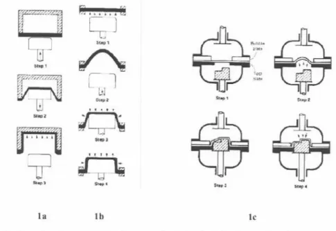 Figure 1 Double-action tool technology in the superplastic forming industries outside of GM [2].