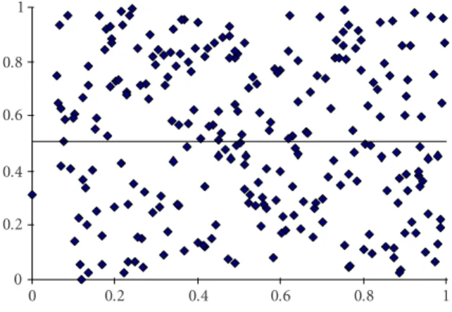 Figure 2: Scatter plot of 2D search space generated by 250 SDRS points with a trend line indicating an even disbursement of start points.