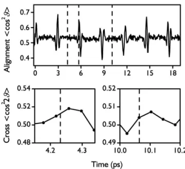 FIG. 1. The upper panel shows the measured time evolution for an unmodified rotational wave packet in oxygen