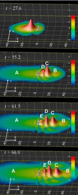 FIG. 1 (color online). The time evolution of the ionized part of the spatial electron density distributions at I  3  10 14 W=cm 2 