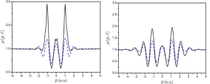 Figure 4 shows the shape of p; t for laser-induced diffraction at I  10 14 and 3  10 14 W=cm 2 