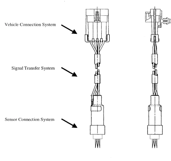 Figure 10.  Exhaust Oxygen  Sensor  Harness