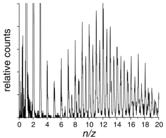 FIG. 1. A mass spectrum of nickel clusters, obtained via strong-field ionization at 1 : 5  m with an intensity  10 14 W = cm 2 , plotted as a function of the number of nickel atoms, n, divided by the charge state z of the ion