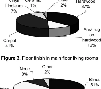 Table 3 shows the average number and size of windows for different types of  homes.  The typical number of windows per living room is two and the area of the largest  window is greater than 2 m 2 