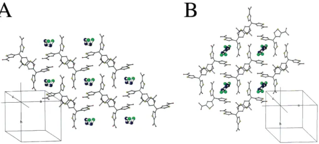Figure 2 depicts two packing diagrams for form 2.