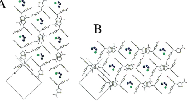 Figure 5. Packing diagrams of form 5 of 1,3-dichloropropane/TATM obtained by single-crystal X-ray diffraction: (A) A perspective view in the ab plane