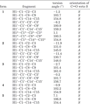 Table 2. Torsion Angles for TATM Host Molecules of the Present Study form fragment torsion angle (°) orientation ofC d O wrto S 1 H1 - C1 - C2 - C3 - 1.2 S H1 - C1 - C8 - C9 103.7 S H1 - C1 - C14 - C15 154.8 S H1′ - C1′ - C2′ - C3′ - 6.2 S H1 ′ - C1 ′ - C8
