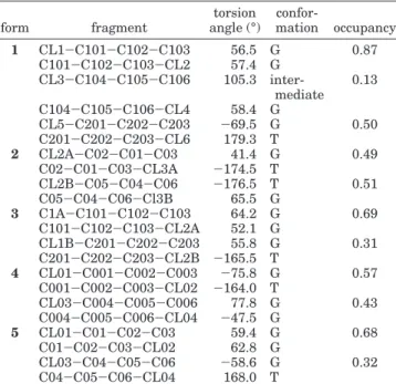 Table 4. Torsion Angles for 1,3-Dichloropropane Guest Molecules of the Present Study