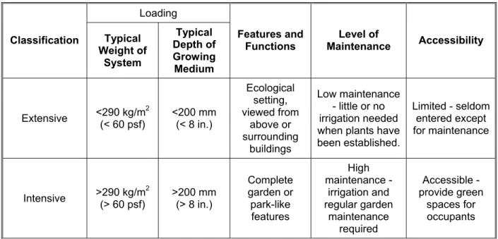Table 1  Major components and their functions in GRS. 