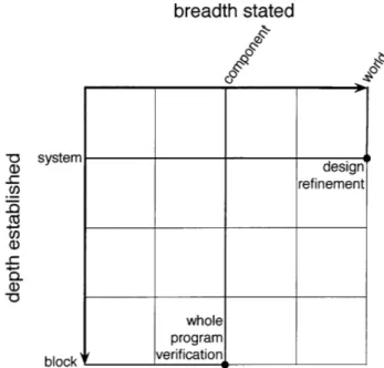 Figure  2-4:  The  breadth  and  depth  of two  sample  argument  styles.