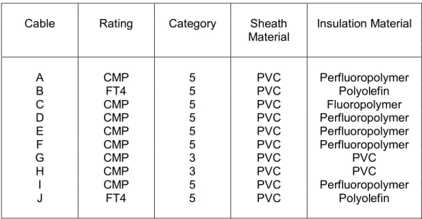 Table 1.  Characteristics of new communication cables. 
