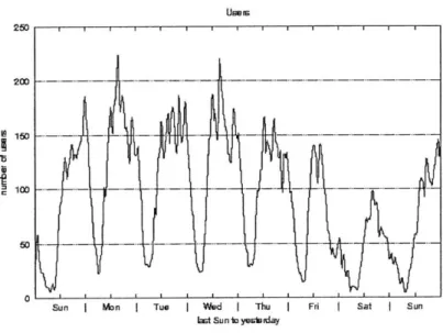 Figure  1  Stellar  usage  over  the week of 9/28/2003  ~ 10/6/2003