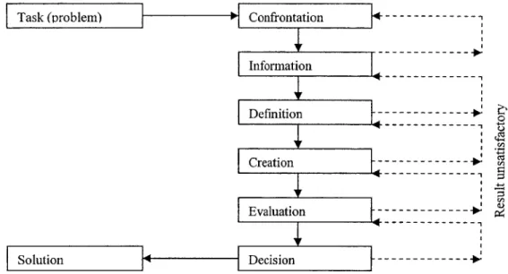 Figure 2  Mechanical  engineering  design  process  diagram