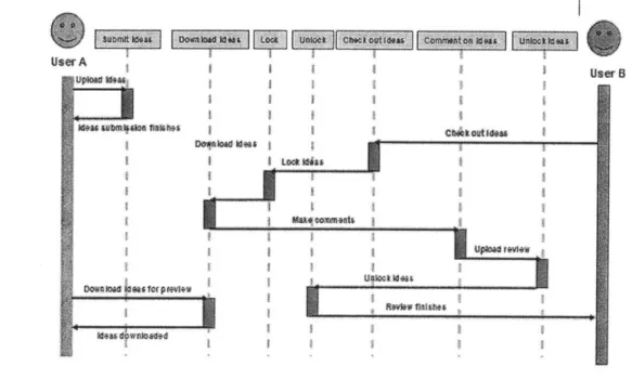 Figure  6  Sequence  diagram of PREP