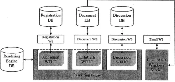Figure 7 Web  service  architecture of PREP Current PREP  system consists  of the following  modules: