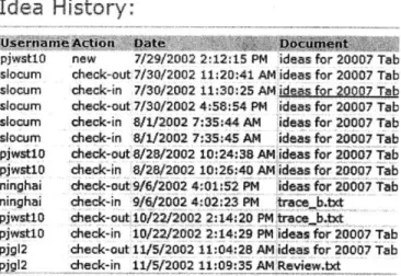 Figure 9 Idea  history