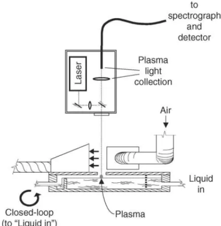 Fig. 1. Schematic drawing of the experimental setup for the surface analysis of a flowing liquid (Scheme 2).