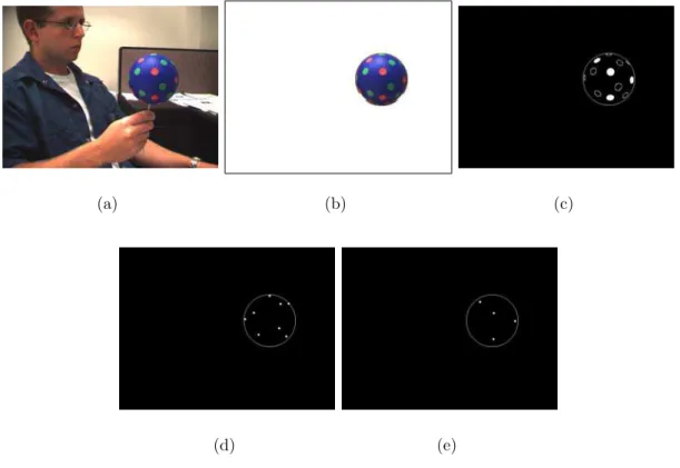 Figure 6: Locating the projections of the dots on the sphere. a) input image; b) restricted input; c) ellipses found for the red (filled) and green (un-filled) dots; d) exact green dot locations; e) exact red dot locations.