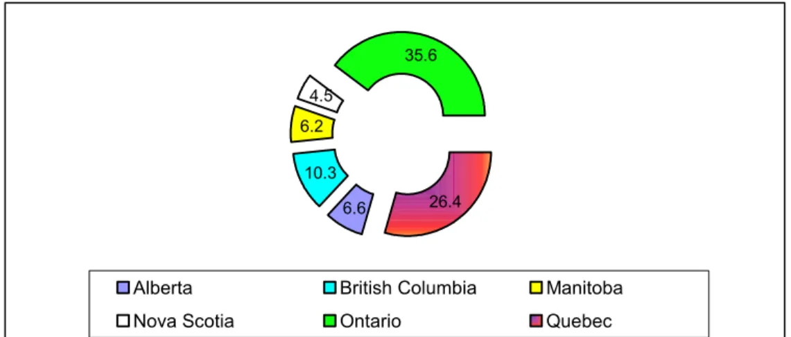 Figure 18: Fire distribution in residential property by jurisdiction over 1986-2000 