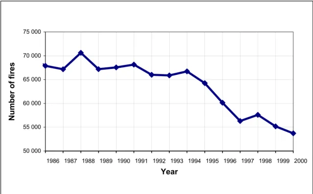 Figure 1 shows the trends of the fires over this period. 