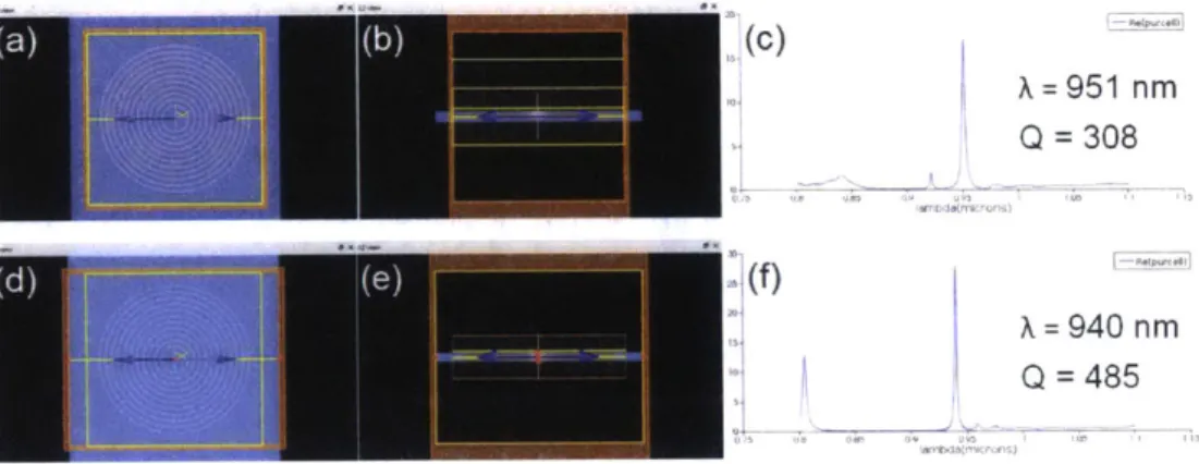 Figure  2-3:  This  is  a  comparison  using  the  FDTD  software  Lumerical  to  see  the  difference between  the  original  partial  etch  bullseye  structure  in  Davanco  et  al