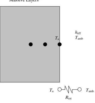 Figure 3.5: Simplified situation lumping all pure resistances into an effective convection coefficient 