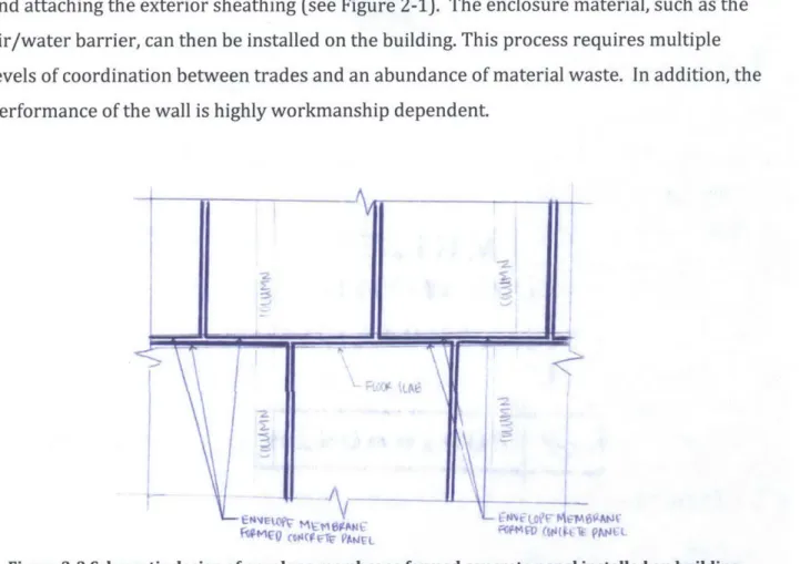 Figure 2-2  Schematic  design  of envelope  membrane formed concrete  panel installed  on building.