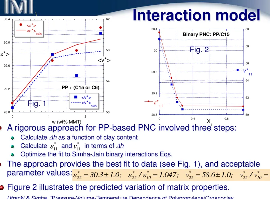 Figure 2 illustrates the predicted variation of matrix properties.