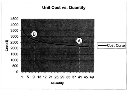 Figure  3.1: Quantity  Fluctuation  Risk