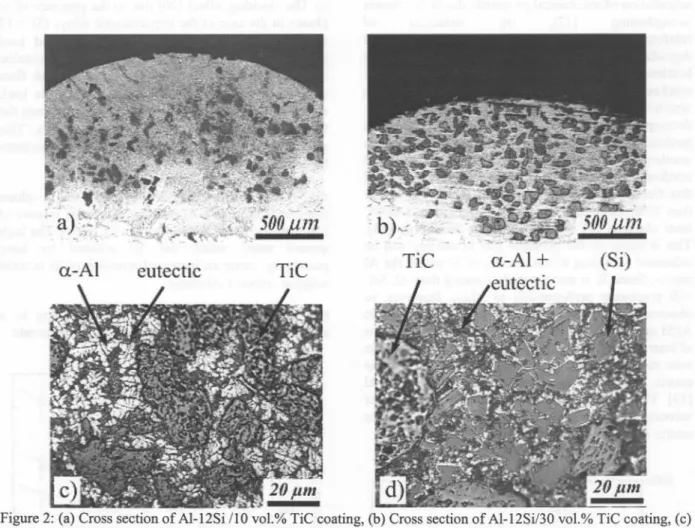 Figure 2: (a) Cross section of AI-12Si /10 vo1.%TiC coating, (b) Cross section of AI-12Si/30 vo1.%TiC coating, (c) Micrograph of AI-12Si /30 vo1.%TiC coating, (d) Micrograph of AI-40Si /30 vo1.%TiC coating.