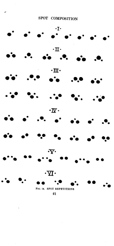 FIG.  14.  SPOT  REPETITIONS