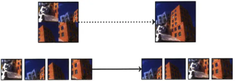 Figure  2-5:  Visual  permutation  learning:  given  a  permuted  sequence  of  images,  the goal  is  to  discover  their  underlying  meaningful  ordering  (in  this  case,  the  order  in which  they  appear  in the  original  image).