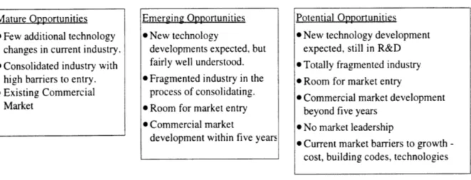Figure  3:  Screens  for Investment  Opportunities
