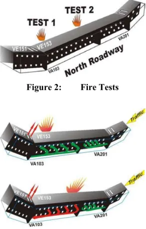 Figure 2:  Fire Tests 