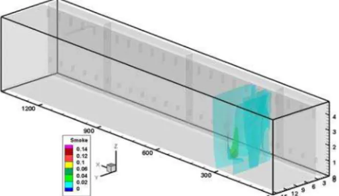 Figure 8 shows the temperature profiles along a  longitudinal plane passing through the  centreline of the tunnel roadway