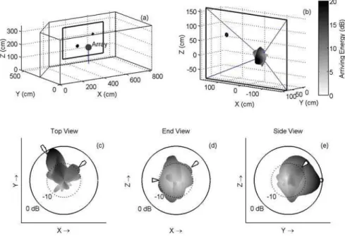 Figure 10 Measurement made with 48 cm-diameter array, 800 Hz 1/3-octave band, first 50 ms of impulse response  with a hole in both sides of the wall