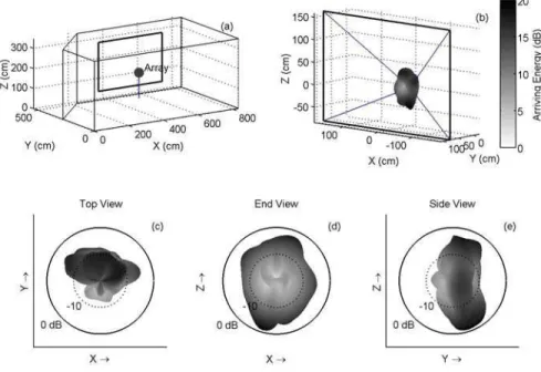 Figure 6 Measurement made with 16 cm-diameter array, 2500 Hz 1/3-octave band, first 50 ms of impulse response,  no intentional leaks in the wall