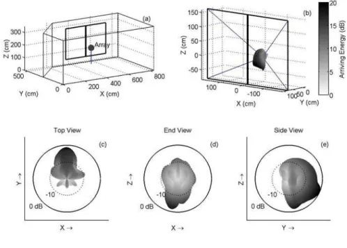 Figure 9 Measurement made with 16 cm-diameter array, 2500 Hz 1/3-octave band, first 50 ms of impulse response  with a 5 mm slit in one side of the wall