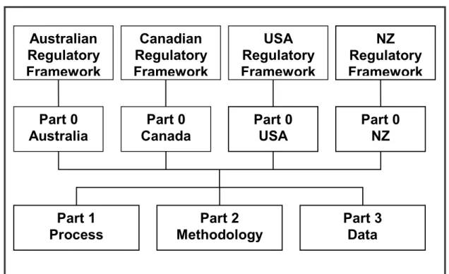 Figure 1: IFEG Structure 