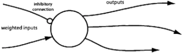 Figure 2-1:  A  Basic  Unit