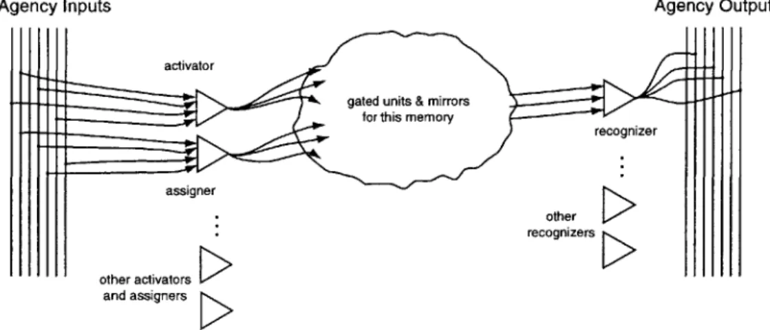 Figure 4-2: Short-Term  Memory  for an Agency