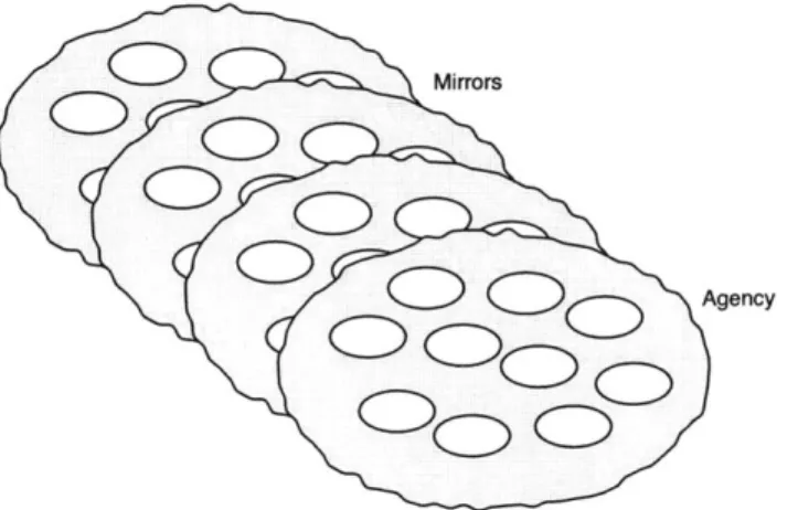 Figure 4-3:  Short-Term Memories  as Sheets  of Mirror Units