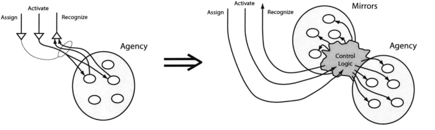 Figure 4-4:  Short-Term Memory  Abstraction