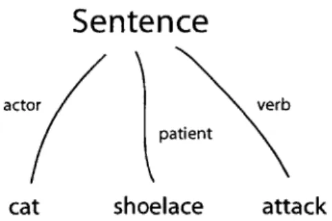 Figure  5-1: A Sentence-Frame