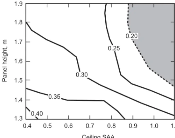 Figure 3. Sound paths between workstations